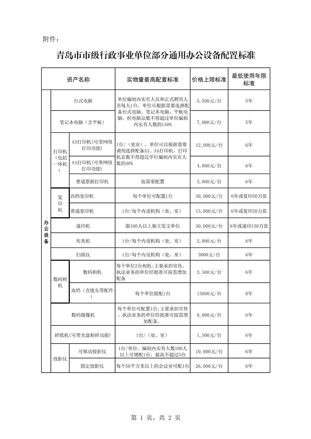 通用办公设备配置标准 复印机的科学配置与管理